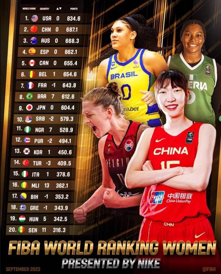 英超第19轮，利物浦客场2-0击败伯恩利，暂时登顶英超积分榜榜首。
